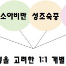 키즈앤맘한의원 네이버블로그