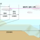 영해 이미지