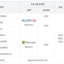 ITQ자격증 이미지