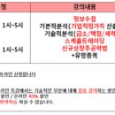 삼우기전 | 산업/앤디포스/롯데지주우-지배구조/인콘-이뮤노멧테라퓨틱스 인수/디피씨-빅히트투자/서전기전 무상증자)