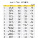 여주-0220 네이버블로그