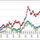 6월 밸류와인포트 수익률! 이미지