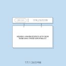 언제나365의원 이미지