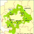 그린벨트