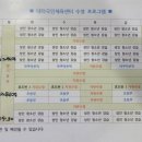 대덕국민체육센터수영장 이미지