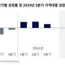 중가상회 이미지