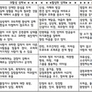 차크라 티스토리