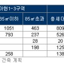 "북아현뉴타운,저가 매물 속속 거래" 이미지