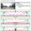 대구도시철도공사 경전철차량기지사업소 | 대구 도시철도 4호선, 엑스코선