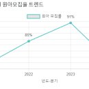 숲소리 유치원 이미지