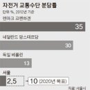 신촌자전거 이미지