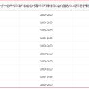이마트프로스펙스청계천점