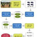 주식회사 예하 이미지