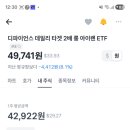 어닝쇼크 + 전환사채 20억 달러 발표 후 급락하는 아이렌(IREN) 매수 후기
