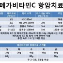 비타민C 메가도스 요법/항암치료 이미지