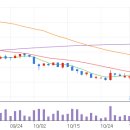 (주)사조대림 이미지