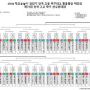 대진전기 이미지