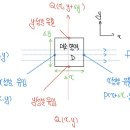 벡터 티스토리
