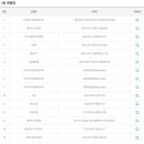 GS25야탑프리아점 이미지