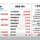 하단상회