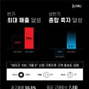 젠테