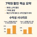GS25 동래수안역점 | 동래구 재개발 핵심, 복산1구역 10억대 vs 동래 반도 유보라 7억대 할인 분양