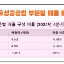 효성건설주