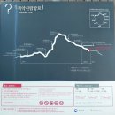 경희체육관 | 한양도성을 따라서 서울 한바퀴..