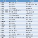 자동차관리보관소 이미지