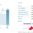 국민티엔씨