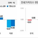 단지내포레나공인중개사사무소 이미지