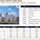 명덕역(1호선) 이미지