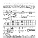 여주-1132 네이버블로그