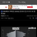 EBS에서 추측한 2050년 한국의 인구구조 이미지