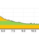 원주굽이길 3코스 회촌달맞이길 이미지
