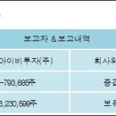 (주)우리에프앤지 이미지