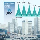 첨단기업7로 매일경제