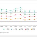 경락농장 이미지