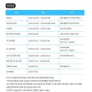2025년 상반기 | 한국표준협회 1차면접 필기 후기