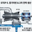 단계고압가스
