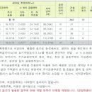 송부로 일원 이미지