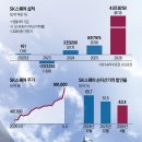 에스케이하이닉스(주) - 14483 | 에스케이하이닉스(주)