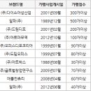 드림디포잉크천국