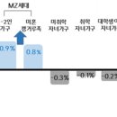 식품 업계 빅데이터 2009년부터 2022년까지의 흐름 관련 기사