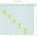 주문진초등학교삼덕분교장 이미지