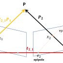 Geometry-p 이미지