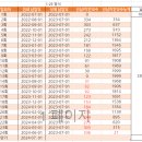 2023-01-0242 | 정기적금가입후기_무안남부신협_20220701