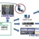 하천 실시간 감시 이미지