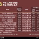 마이다스에셋자산운용