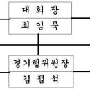 제 1회 댄스매니아 골프대회 및 축하파티 안내 이미지